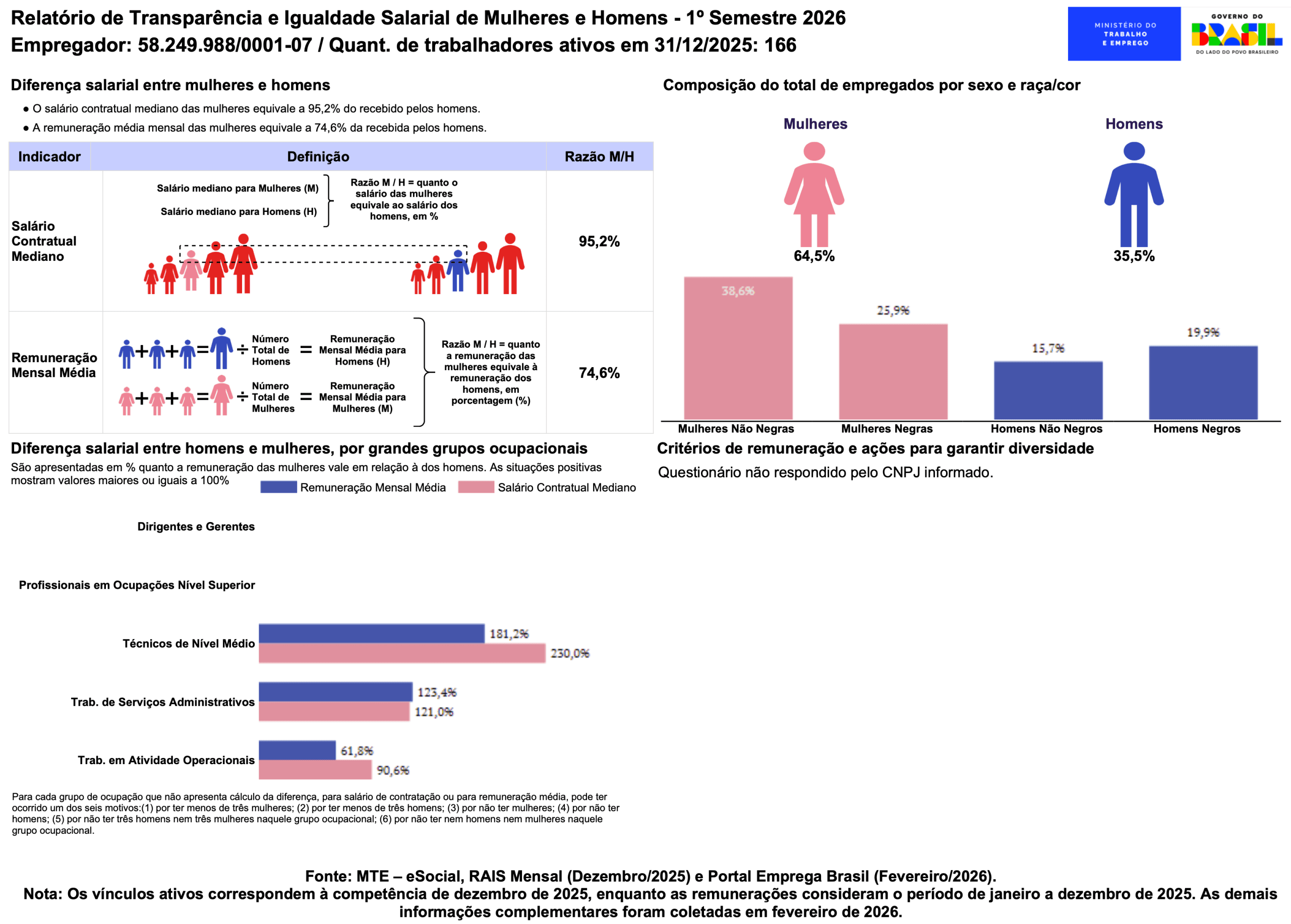 relatório igualdade salarial 1o semestre 2026